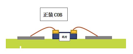 超高清顯示時代，LED封裝技術(shù)與時俱進(jìn)